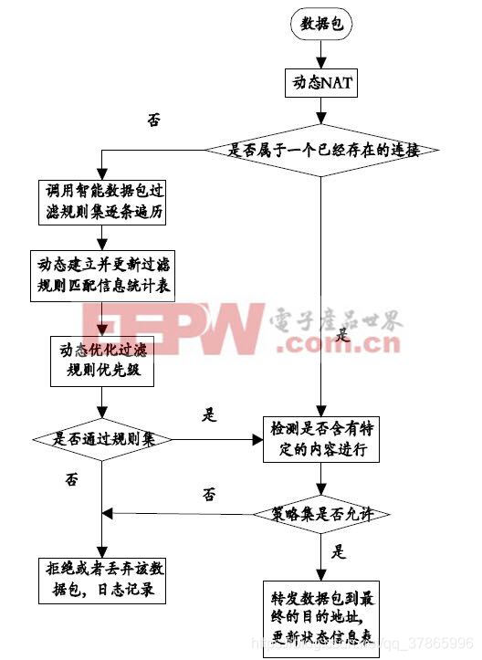 网络安全模型biba中的不能下读如何理解_主密钥_21