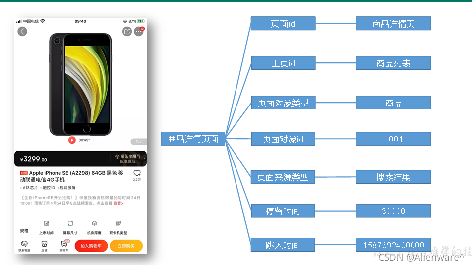 数仓架构有那些_数据