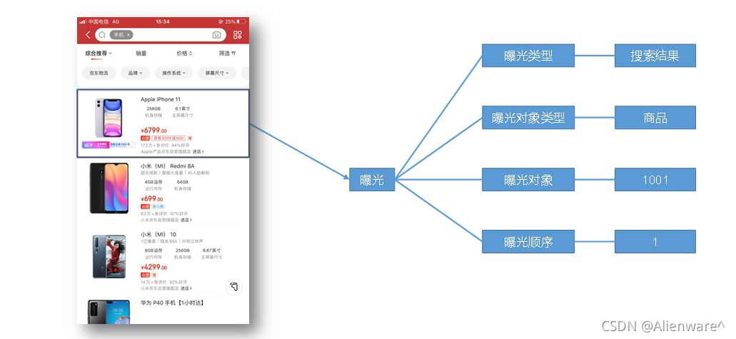 数仓架构有那些_字段_03