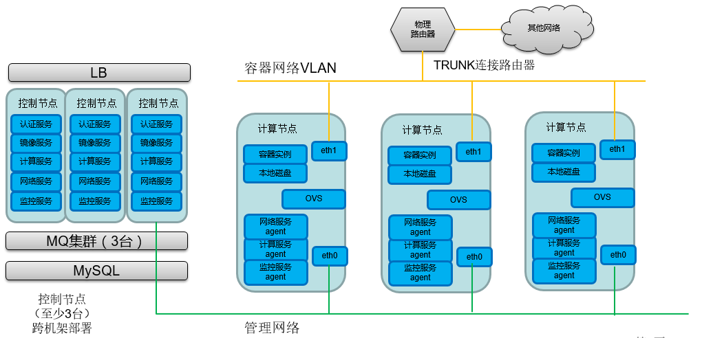 解释什么是数据容器_京东_03