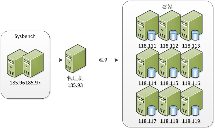 解释什么是数据容器_解释什么是数据容器_07