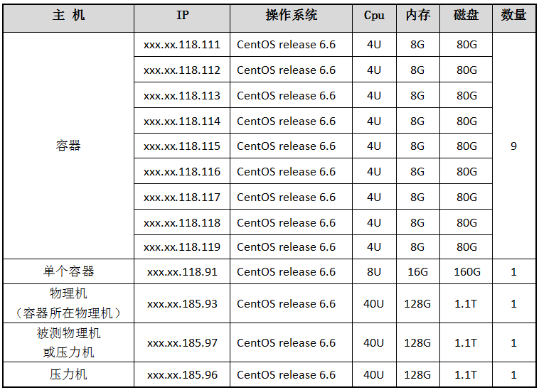 解释什么是数据容器_数据库_08