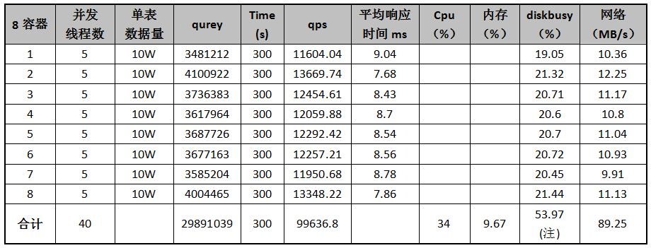 解释什么是数据容器_京东_10