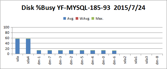 解释什么是数据容器_MySQL_14