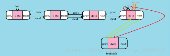 java pom 双向引用_链表_03