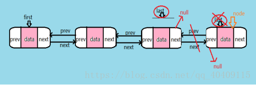 java pom 双向引用_链表_05