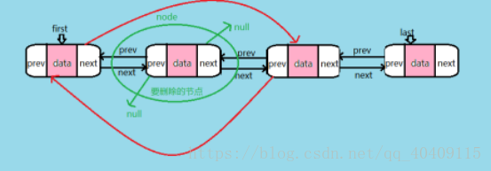 java pom 双向引用_头结点_06