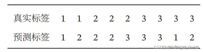 python 交叉熵损失函数实现_人工智能_07