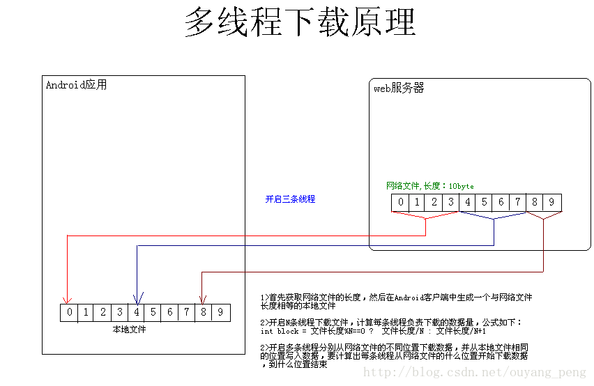 Android开发录制连点器脚本_Android开发录制连点器脚本