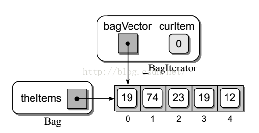 python 构造二层数据包 进行收发_python 构造二层数据包 进行收发