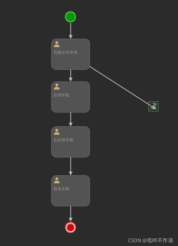 alfresco activiti 流程实例xml示例_Deployment_02