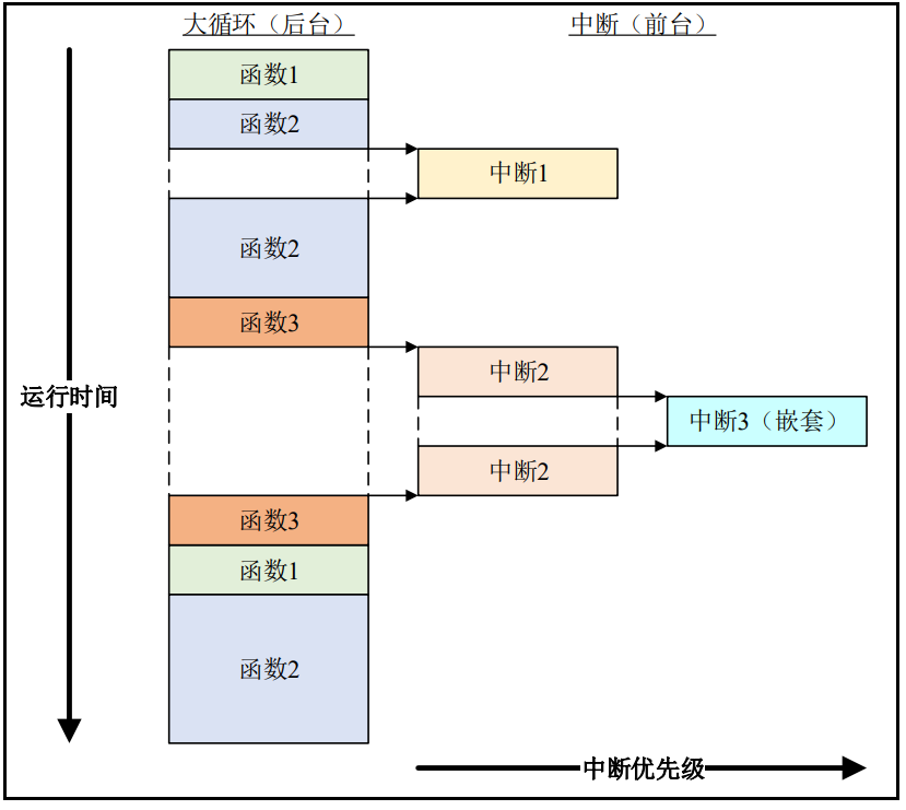 JFreeChart 架构图详解_JFreeChart 架构图详解