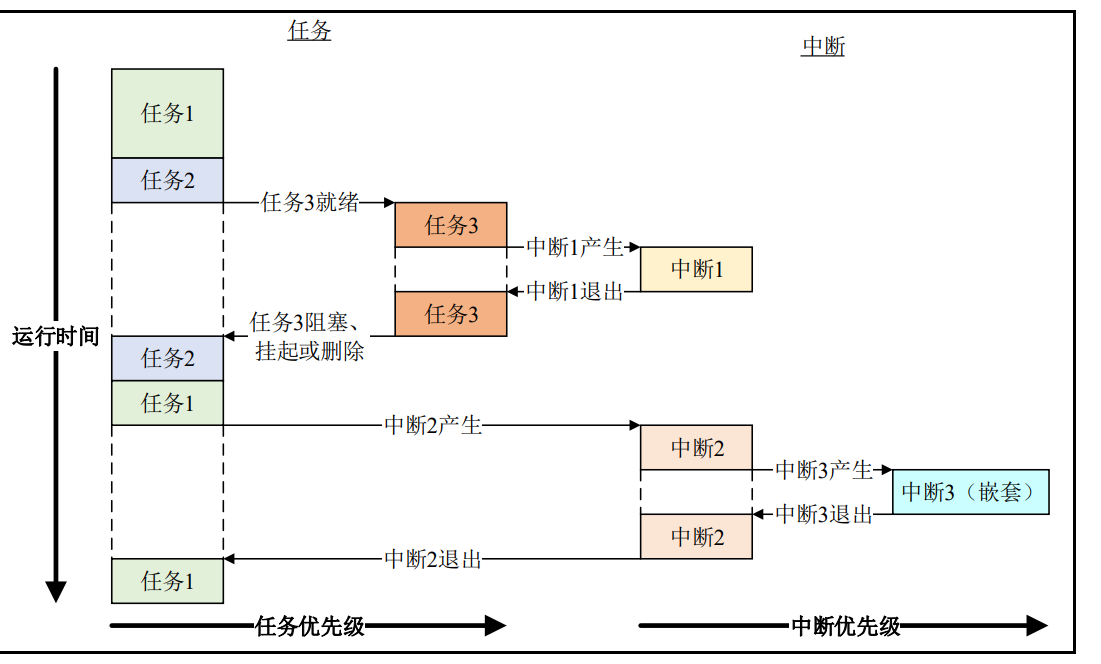 JFreeChart 架构图详解_JFreeChart 架构图详解_02