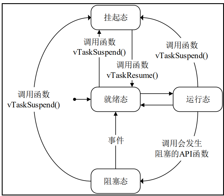 JFreeChart 架构图详解_JFreeChart 架构图详解_04