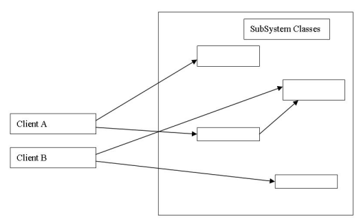 EnableMethodSecurity 接口取消 auth_使用场景_09