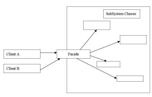 EnableMethodSecurity 接口取消 auth_桥接_10