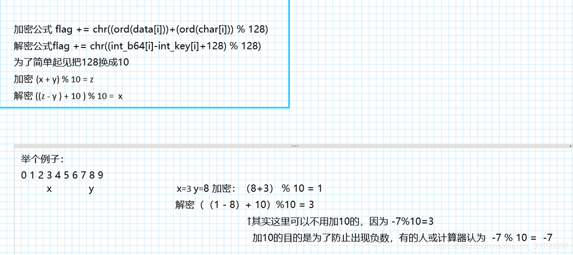 CTF python适用范围_php_17