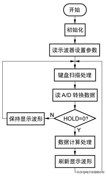 Android实现简易示波器_单片机_07