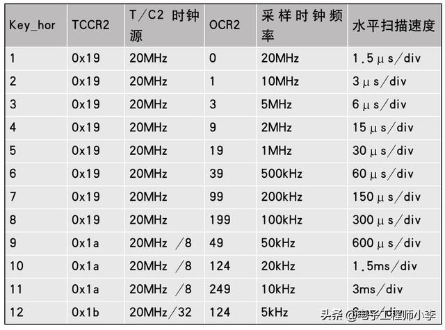 Android实现简易示波器_数据_08