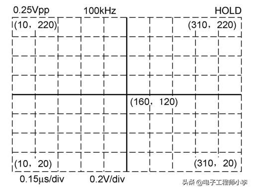 Android实现简易示波器_数据_09