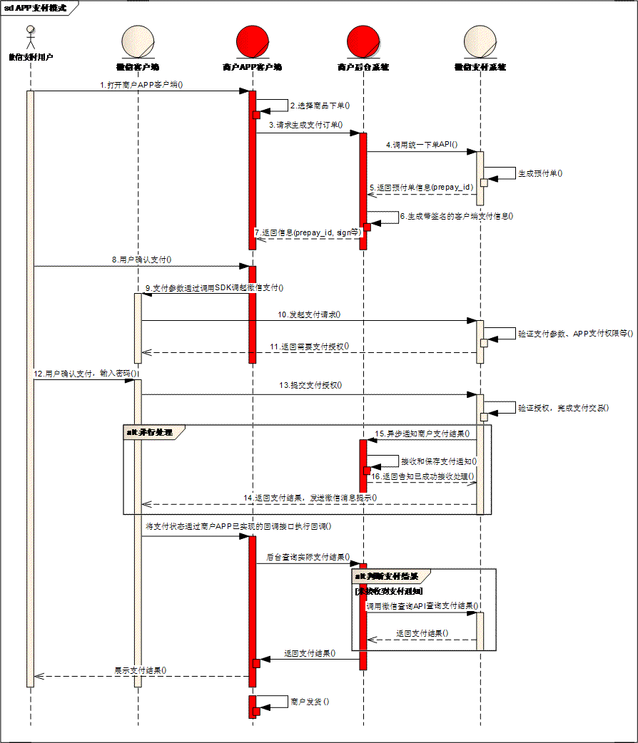 Android 微信支付多个Appid_java