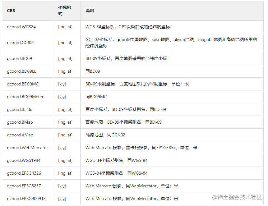 高德电子围栏 java_javascript_02