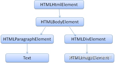 jquery获取元素maxheight_解析器_02