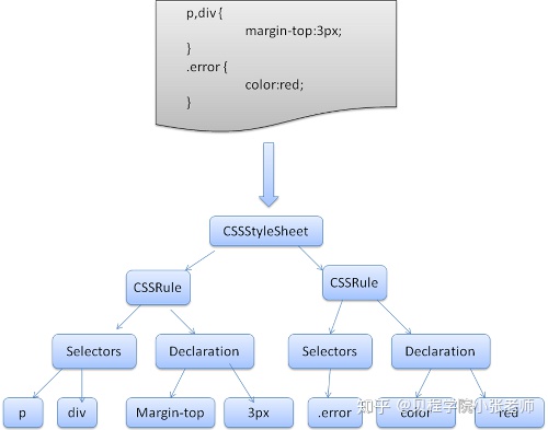 jquery获取元素maxheight_渲染层网络层错误_03