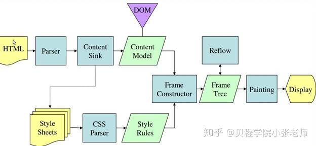 jquery获取元素maxheight_解析器_06