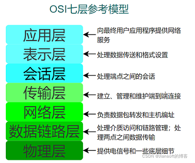 纯二层网络架构_wifi