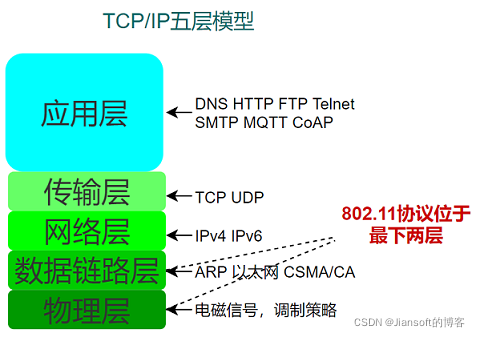 纯二层网络架构_网络协议_02