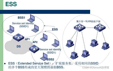 纯二层网络架构_wifi_04