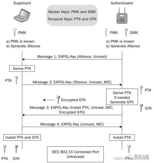 纯二层网络架构_wlan_10