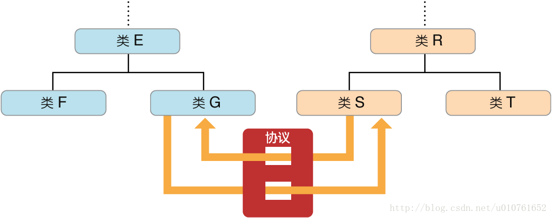 ios模块化实现 swift_应用程序_02