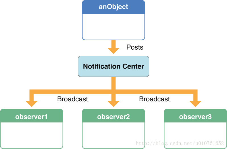 ios模块化实现 swift_ios模块化实现 swift_03