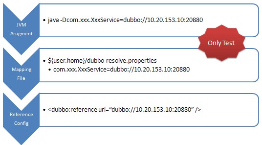 dubbo哪个版本支持数据包大小最大_启动时检查、线程模型_02