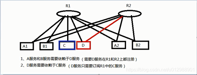 dubbo哪个版本支持数据包大小最大_dubbo哪个版本支持数据包大小最大_04