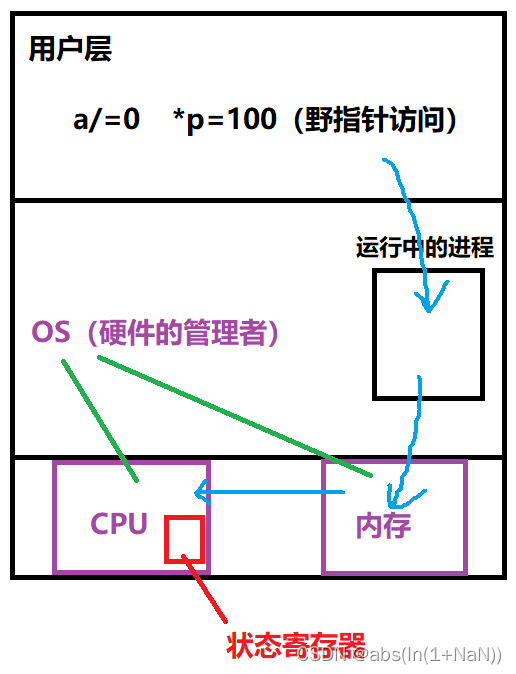 dmesg看进程崩溃_Linux系统