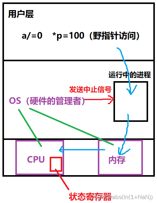 dmesg看进程崩溃_核心转储_02