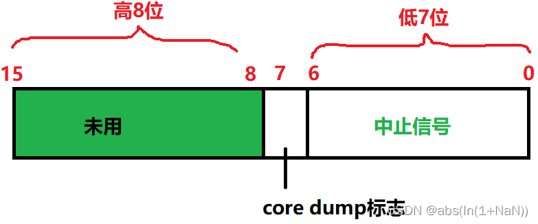 dmesg看进程崩溃_Linux系统_03