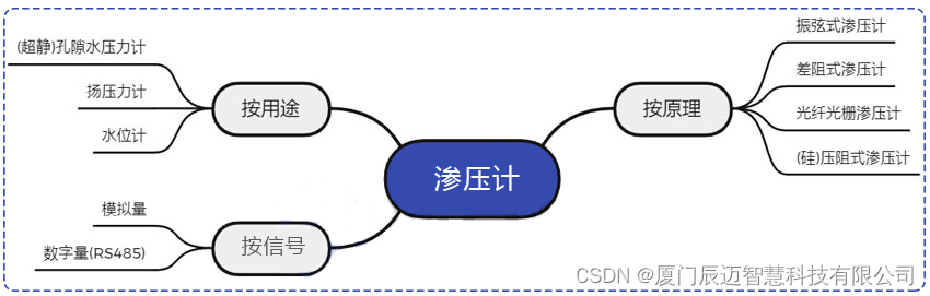 检查esurl_量程_02