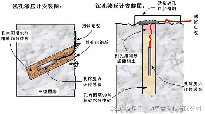 检查esurl_检查esurl_04