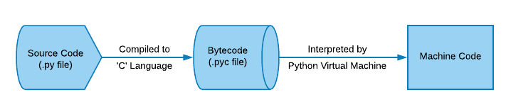 python程序跑满cpu_python_02