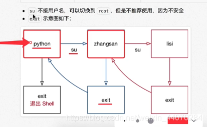 python linux open有空格_linux_07