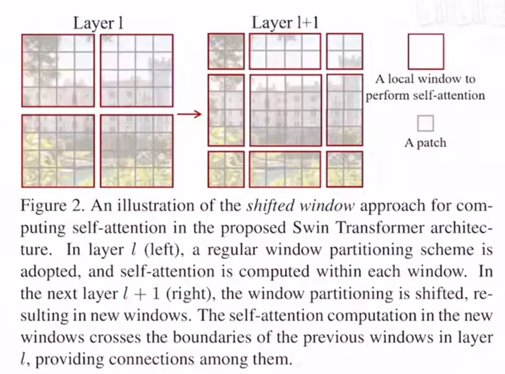 swin transformer 训练效果 不如 resnet_卷积_03