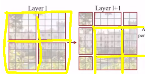 swin transformer 训练效果 不如 resnet_卷积_04