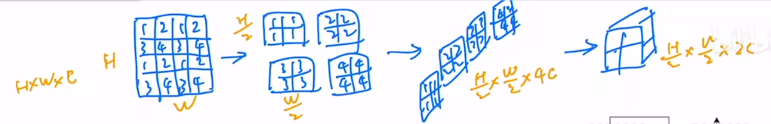 swin transformer 训练效果 不如 resnet_滑动窗口_06