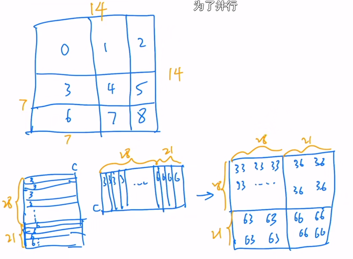 swin transformer 训练效果 不如 resnet_滑动窗口_08