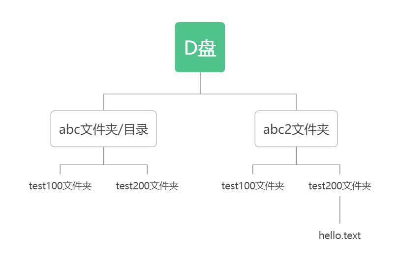 停止所有java服务_Powered by 金山文档