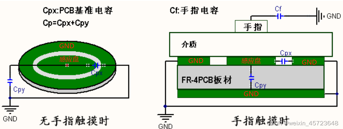 android 触摸移动矩形_pcb设计制作